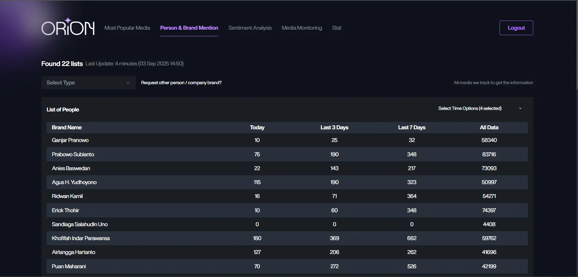 Orion Brand Mention illustration