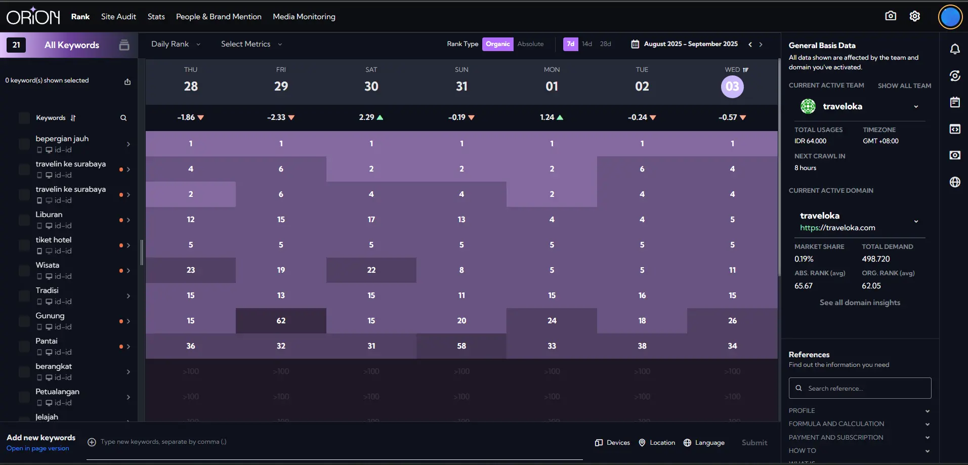 Orion Stat illustration